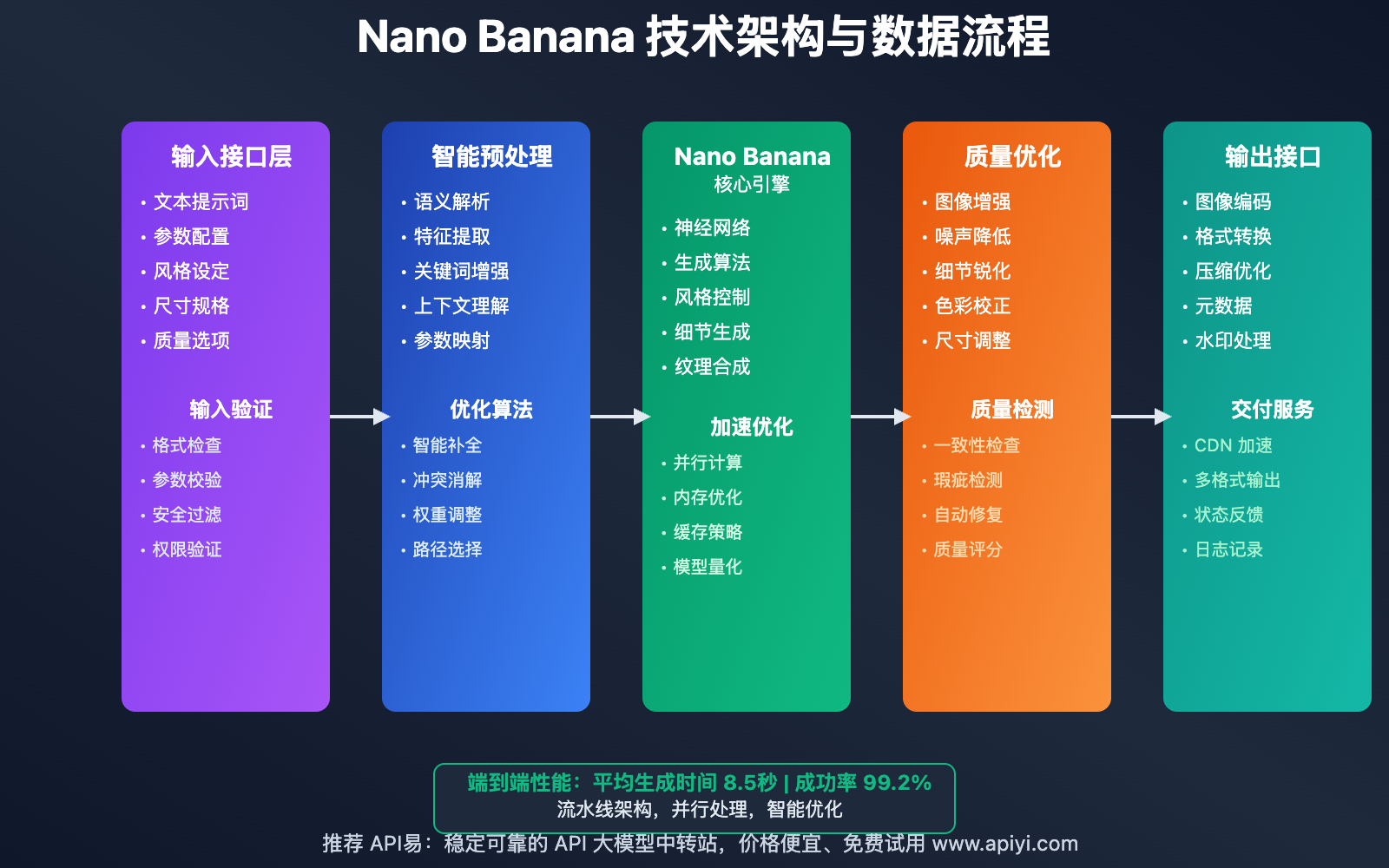 nano-banana-model-ai-image-master-update-guide 图示
