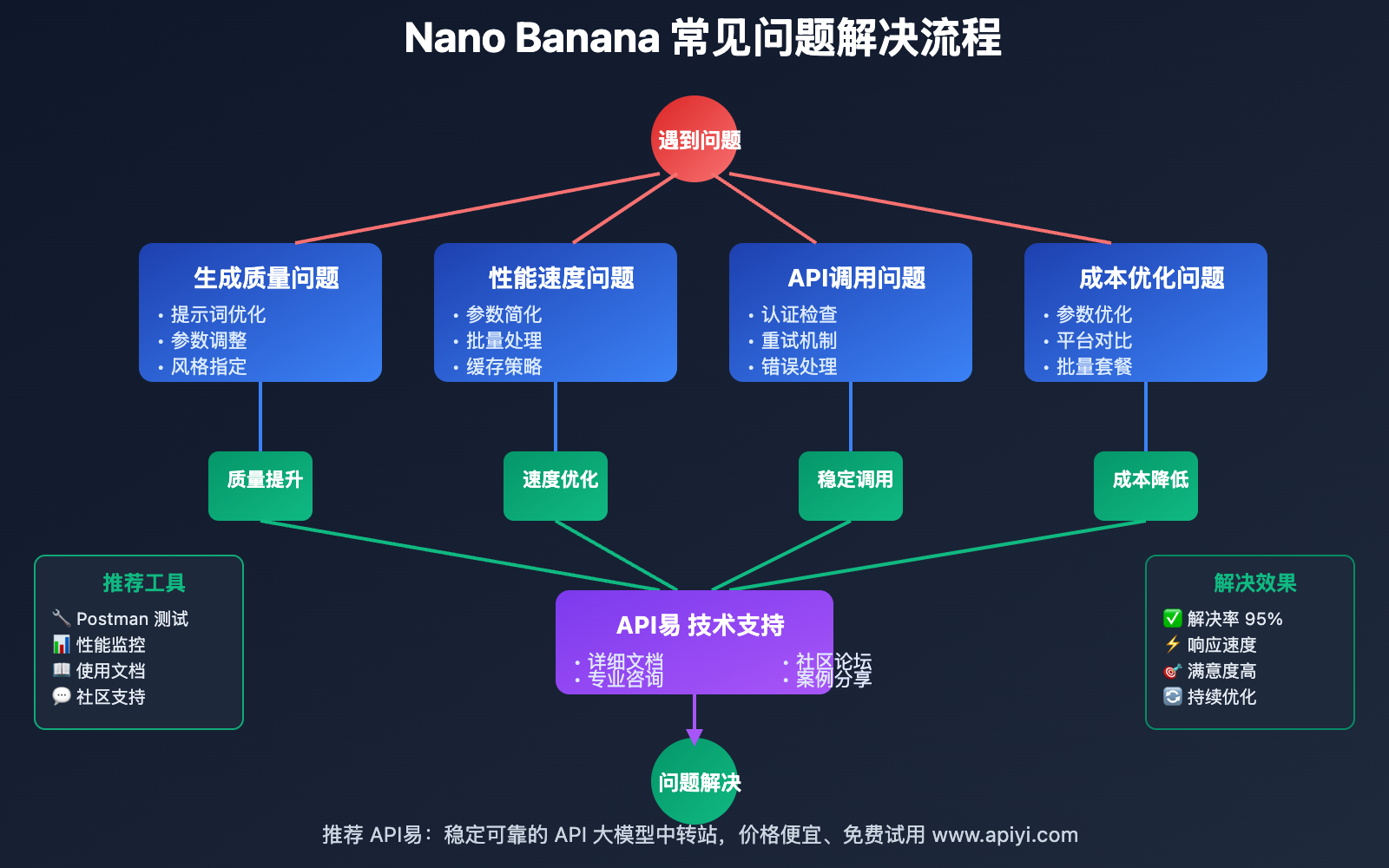 nano-banana-model-ai-image-master-update-guide 图示
