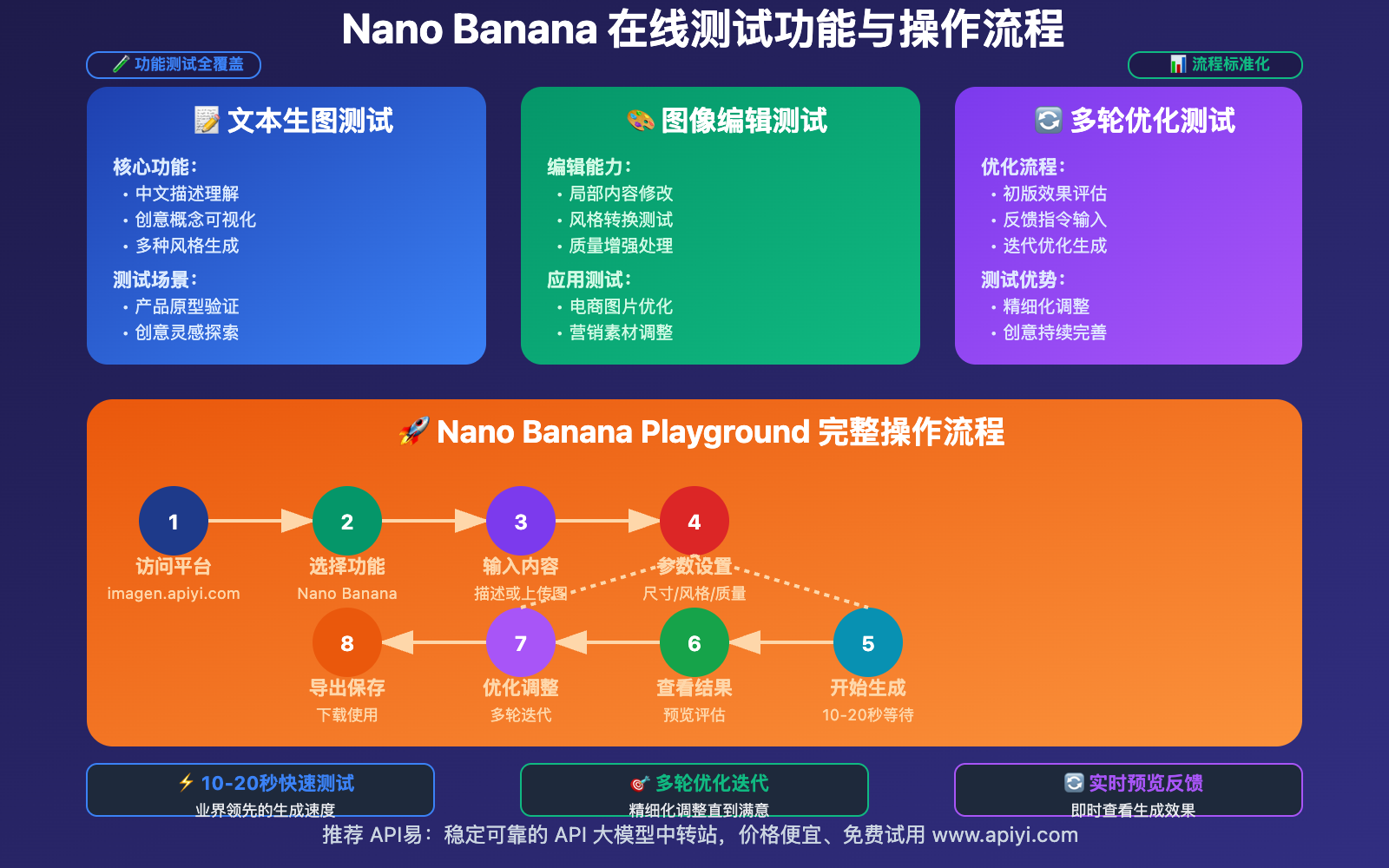 nano-banana-playground-online-test-experience-guide 图示