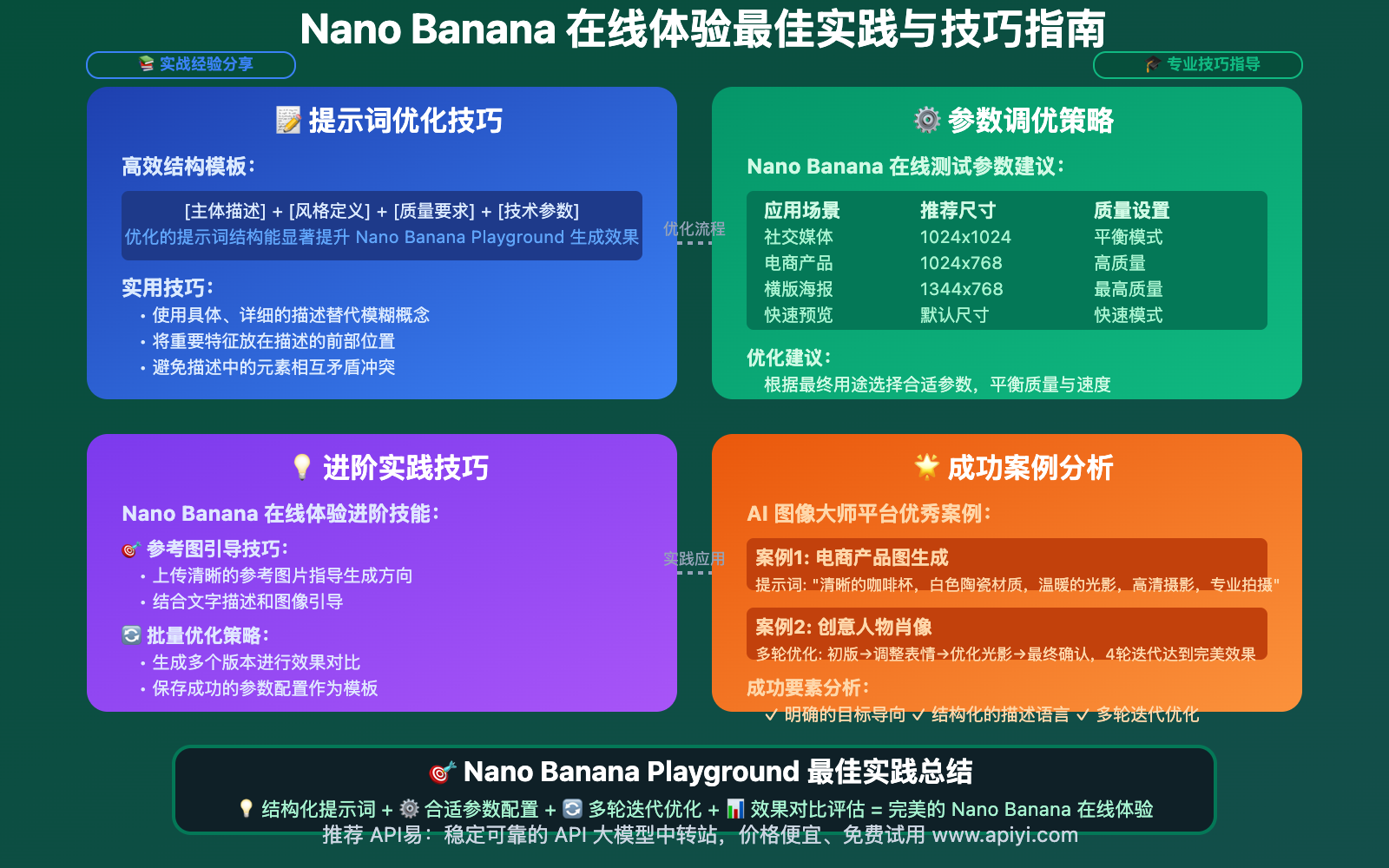 nano-banana-playground-online-test-experience-guide 图示