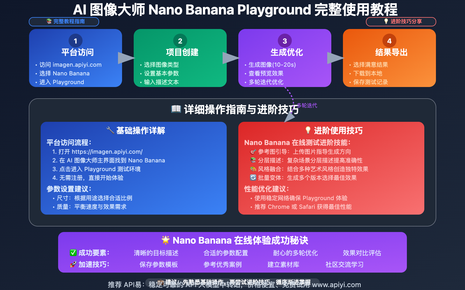 nano-banana-playground-online-test-experience-guide 图示