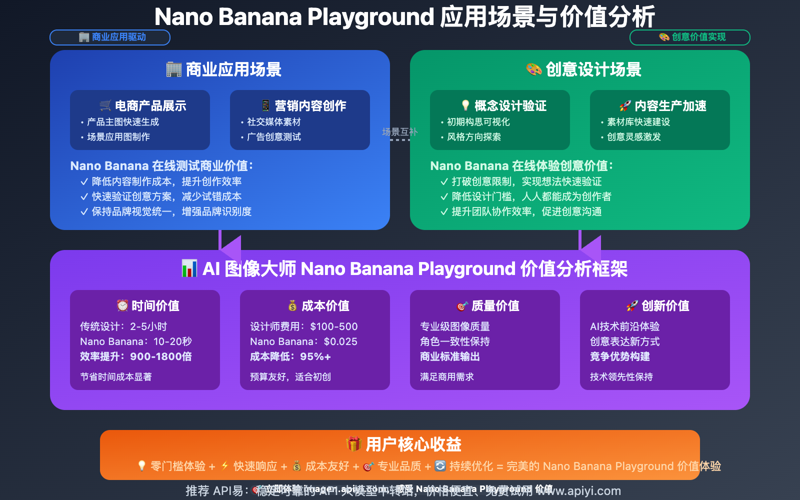 nano-banana-playground-online-test-experience-guide 图示