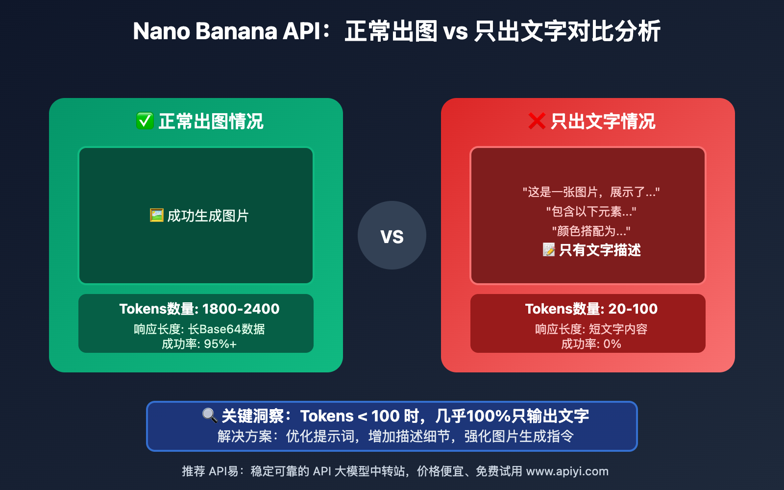 nano-banana-text-only-no-image-output-solution-guide 图示