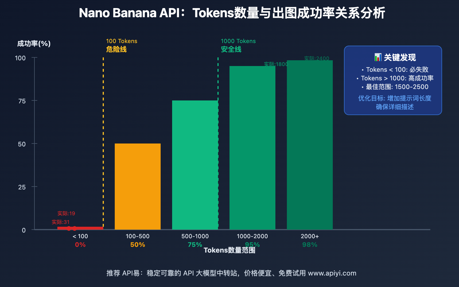 nano-banana-text-only-no-image-output-solution-guide 图示