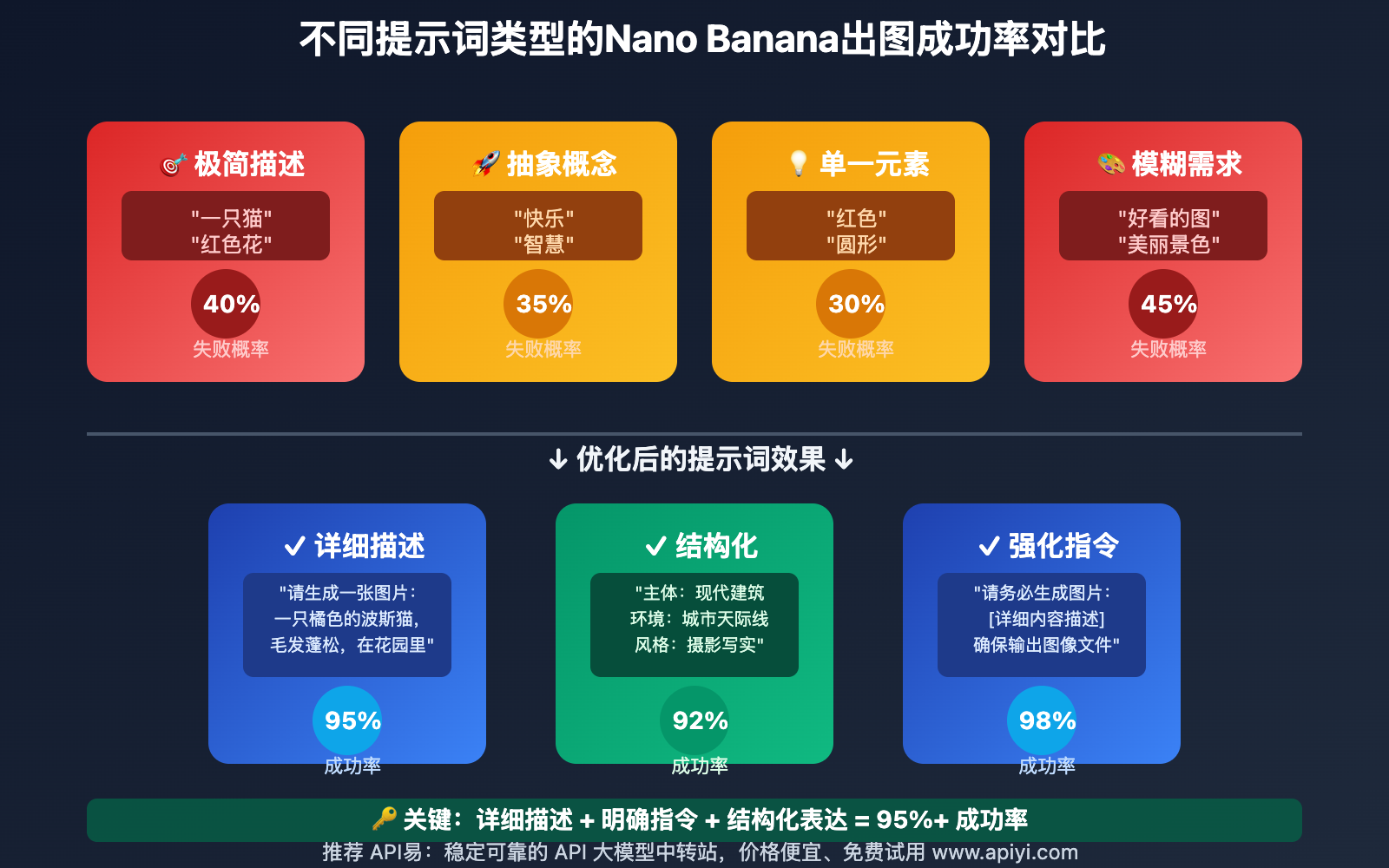 nano-banana-text-only-no-image-output-solution-guide 图示