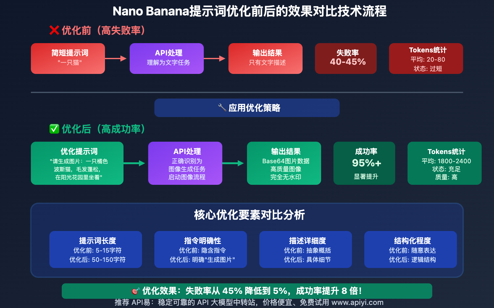 nano-banana-text-only-no-image-output-solution-guide 图示