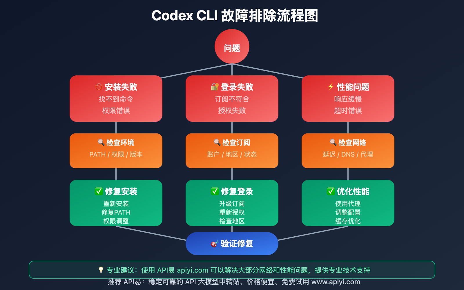 20250913-codex-cli-beginner-guide-complete 图示