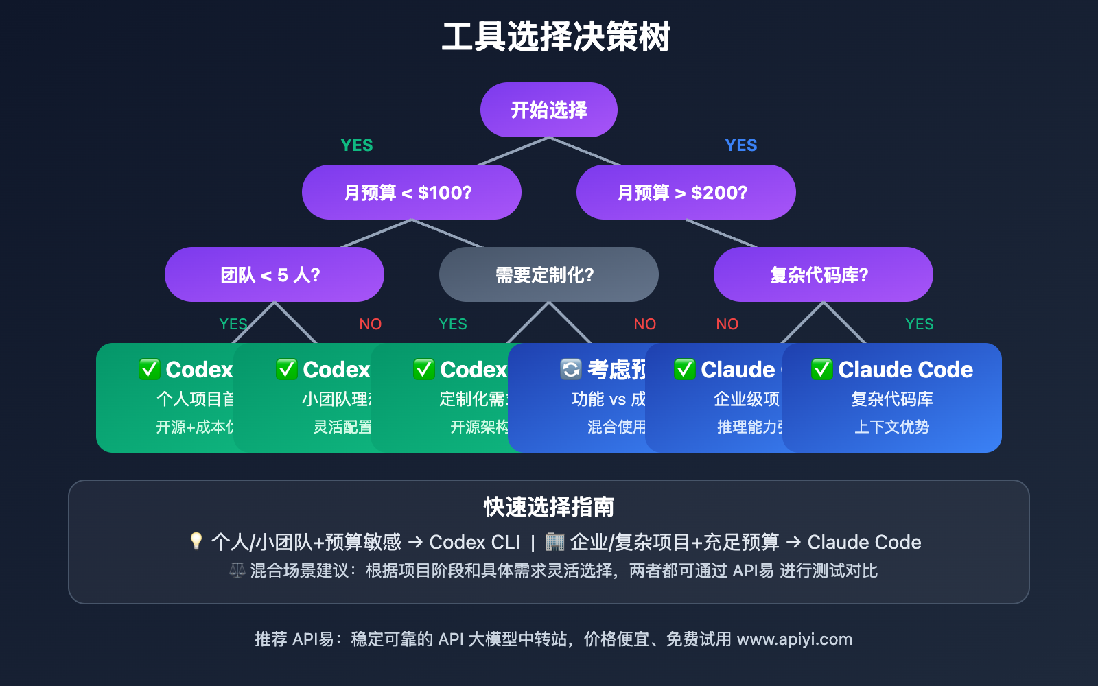 20250913-codex-cli-vs-claude-code-detailed-comparison 图示