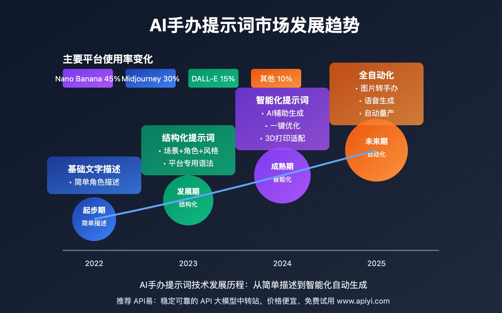 ai-shouban-tishici-nano-banana-prompt-guide 图示