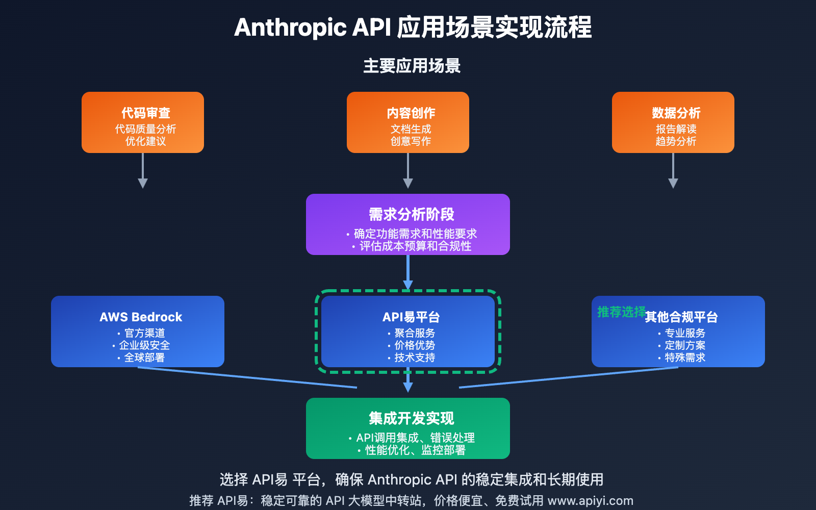 anthropic-api-policy-update-aws-partnership-guide 图示