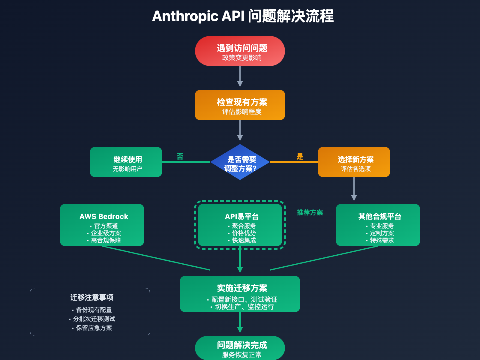 anthropic-api-policy-update-aws-partnership-guide 图示