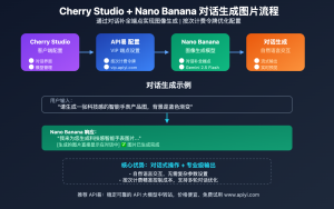 AI手办提示词完全指南：从概念到3D打印的实战手册 - API易-帮助中心