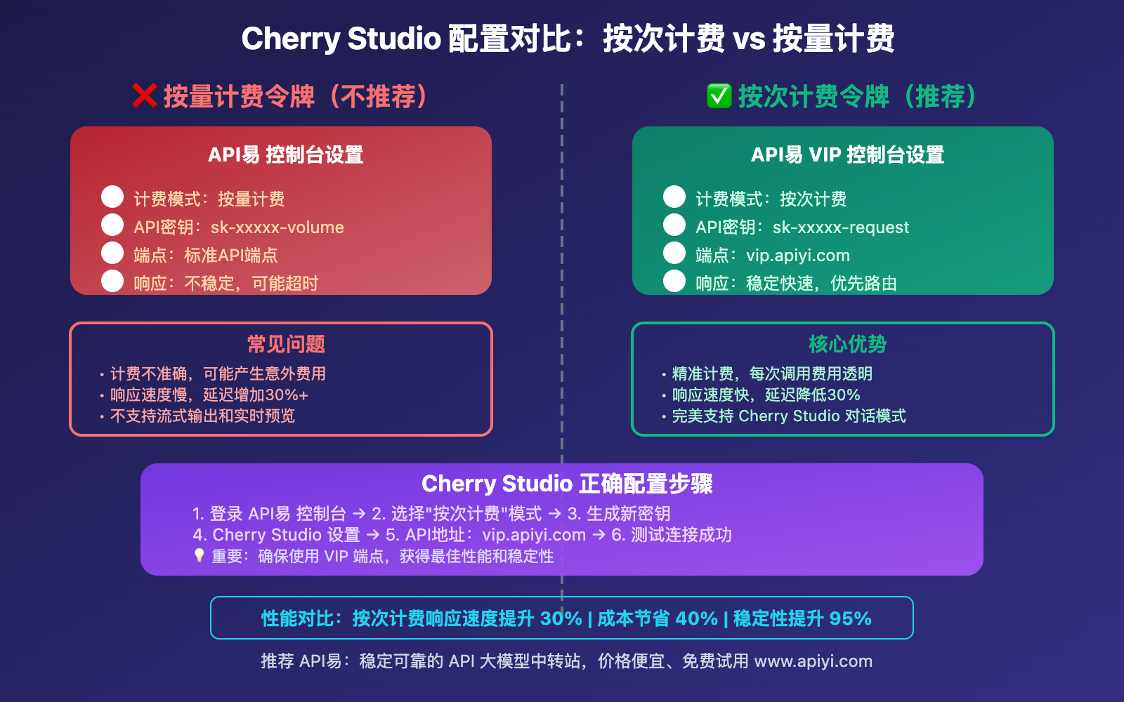 cherry-studio-nano-banana-chat-image-generation-guide 图示