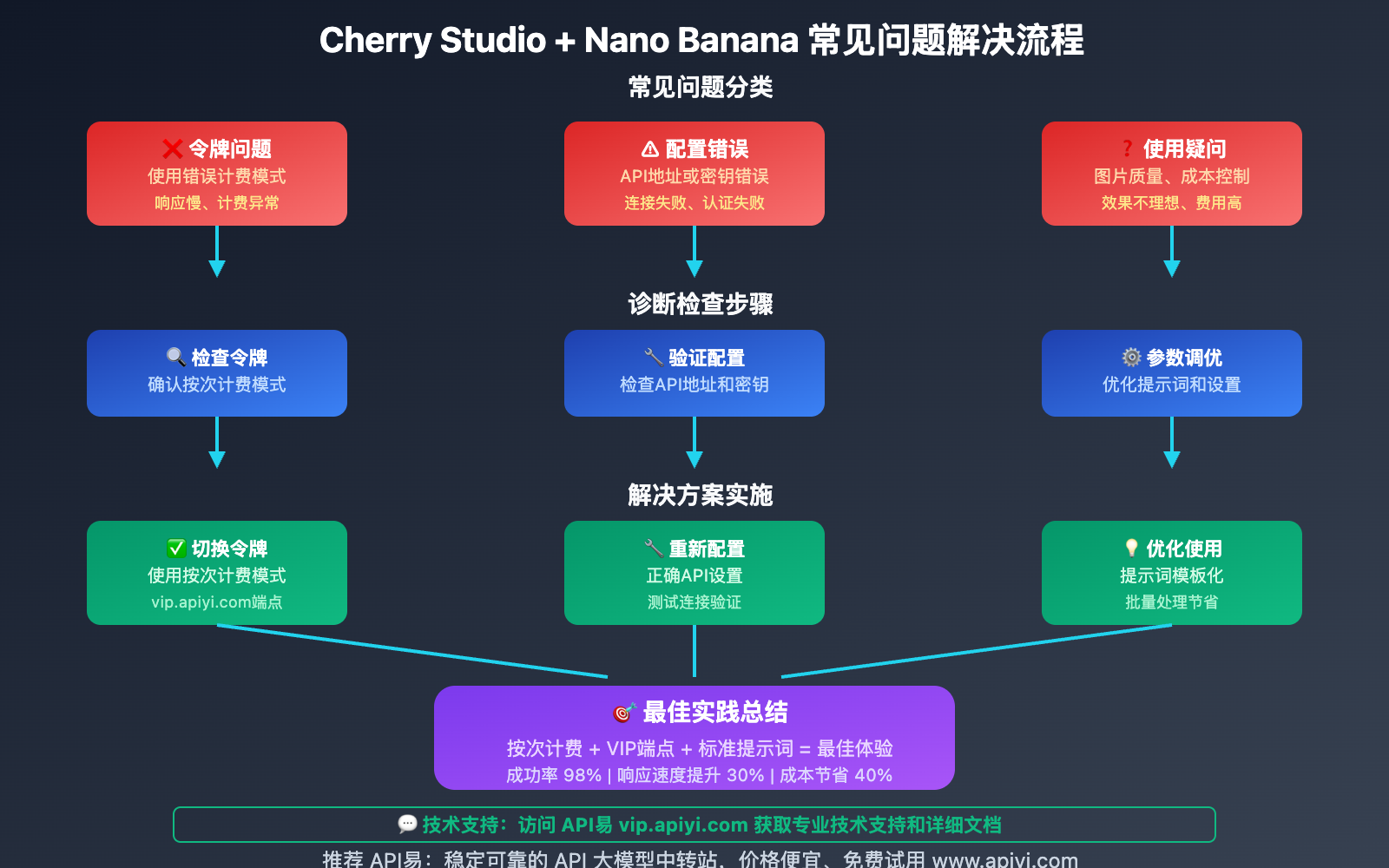 cherry-studio-nano-banana-chat-image-generation-guide 图示