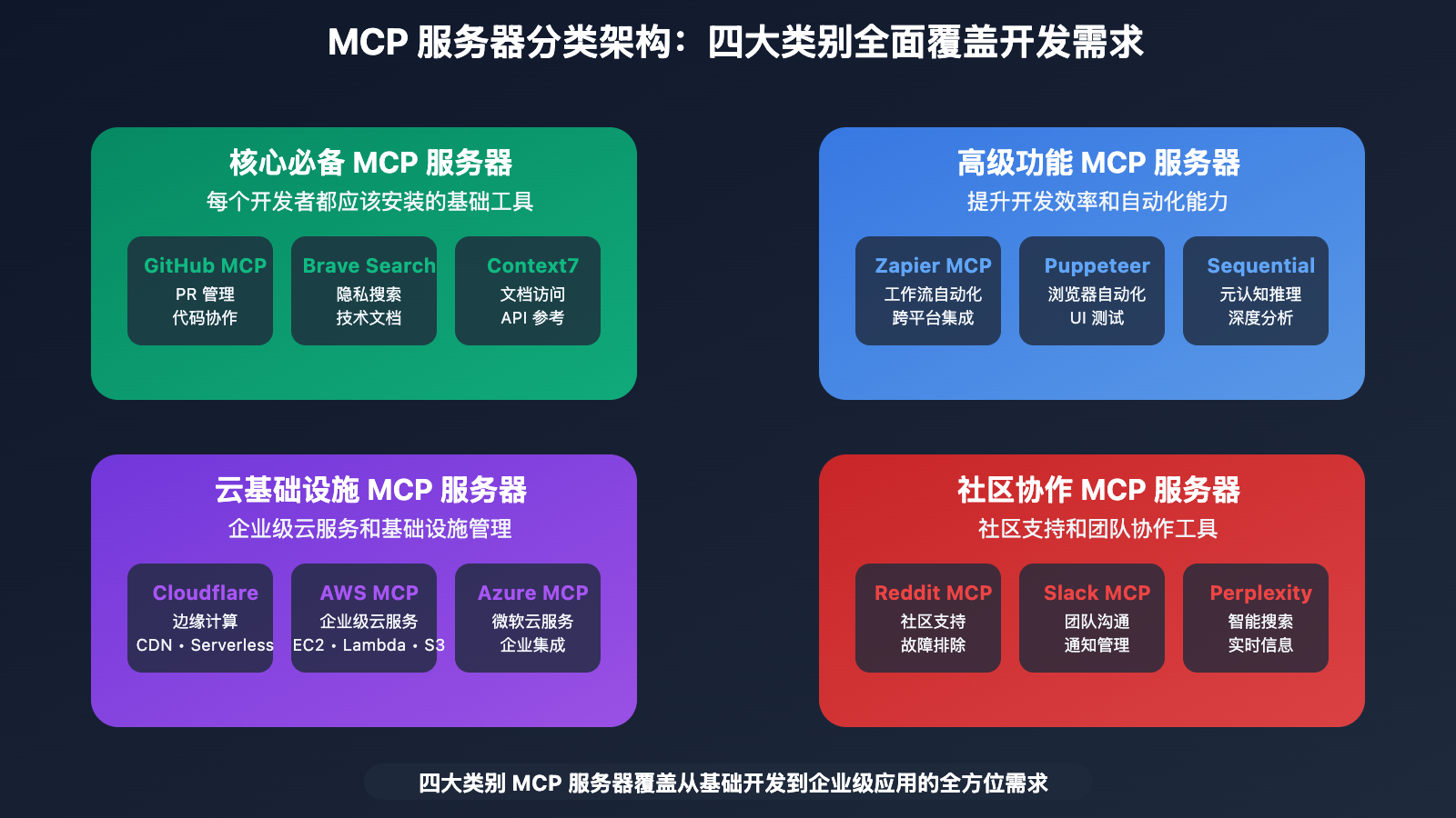 claude-code-mcp-servers-recommendation-2025 图示