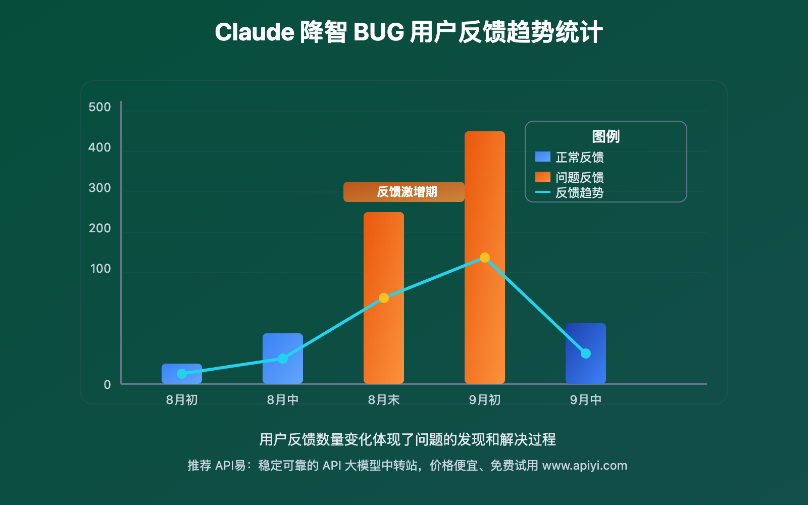 claude-model-quality-degradation-bug-official-analysis 图示