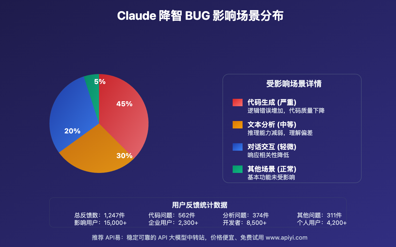 claude-model-quality-degradation-bug-official-analysis 图示
