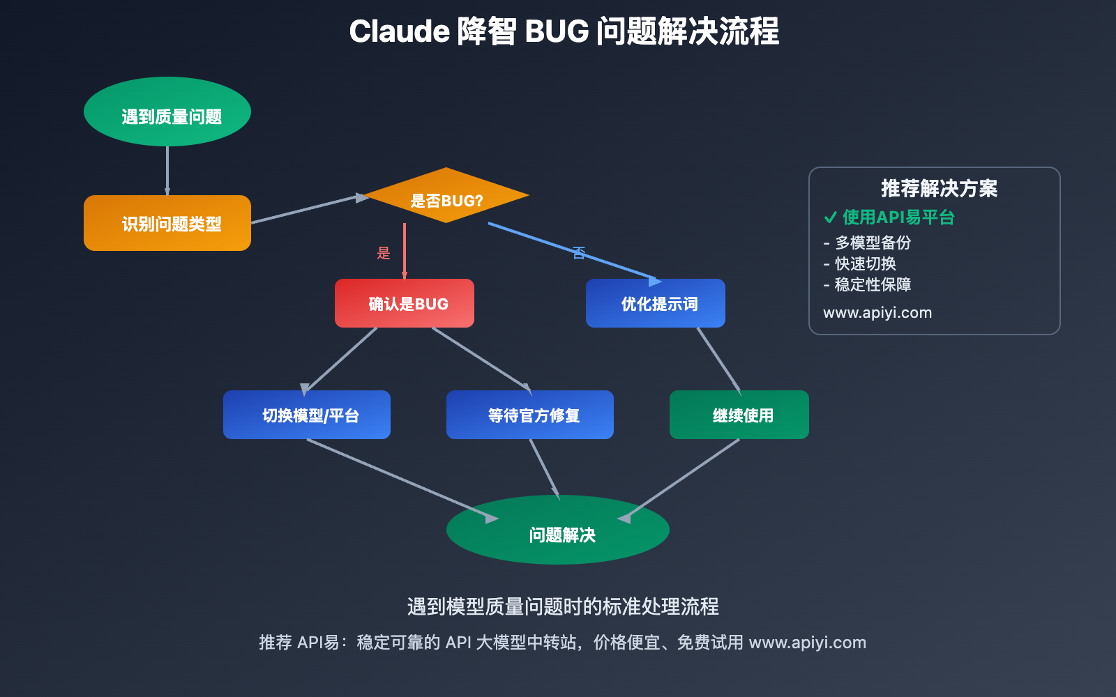 claude-model-quality-degradation-bug-official-analysis 图示