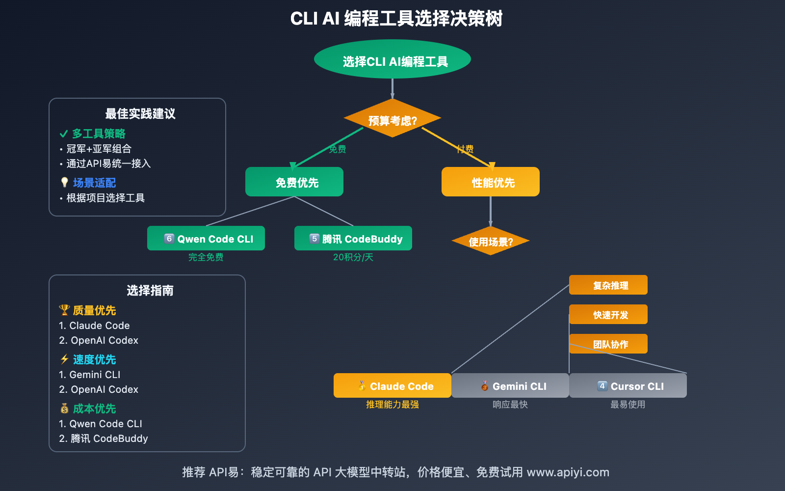 cli-ai-programming-tools-ranking-2025 图示