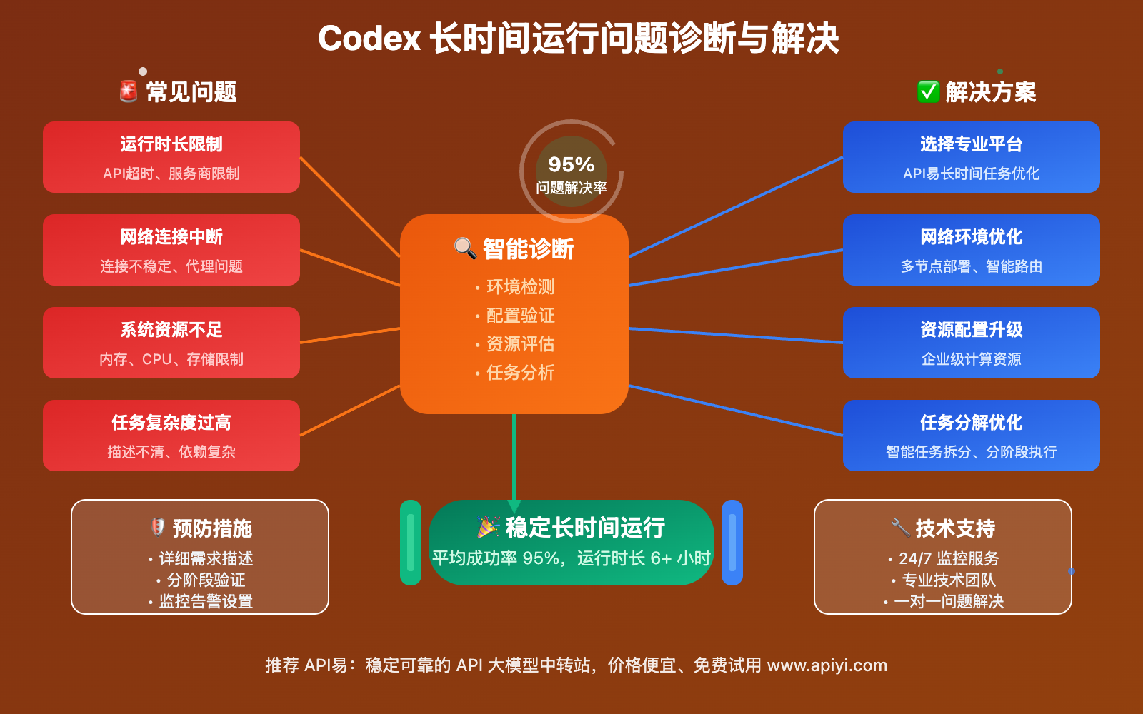 codex-autonomous-execution-hours-guide 图示