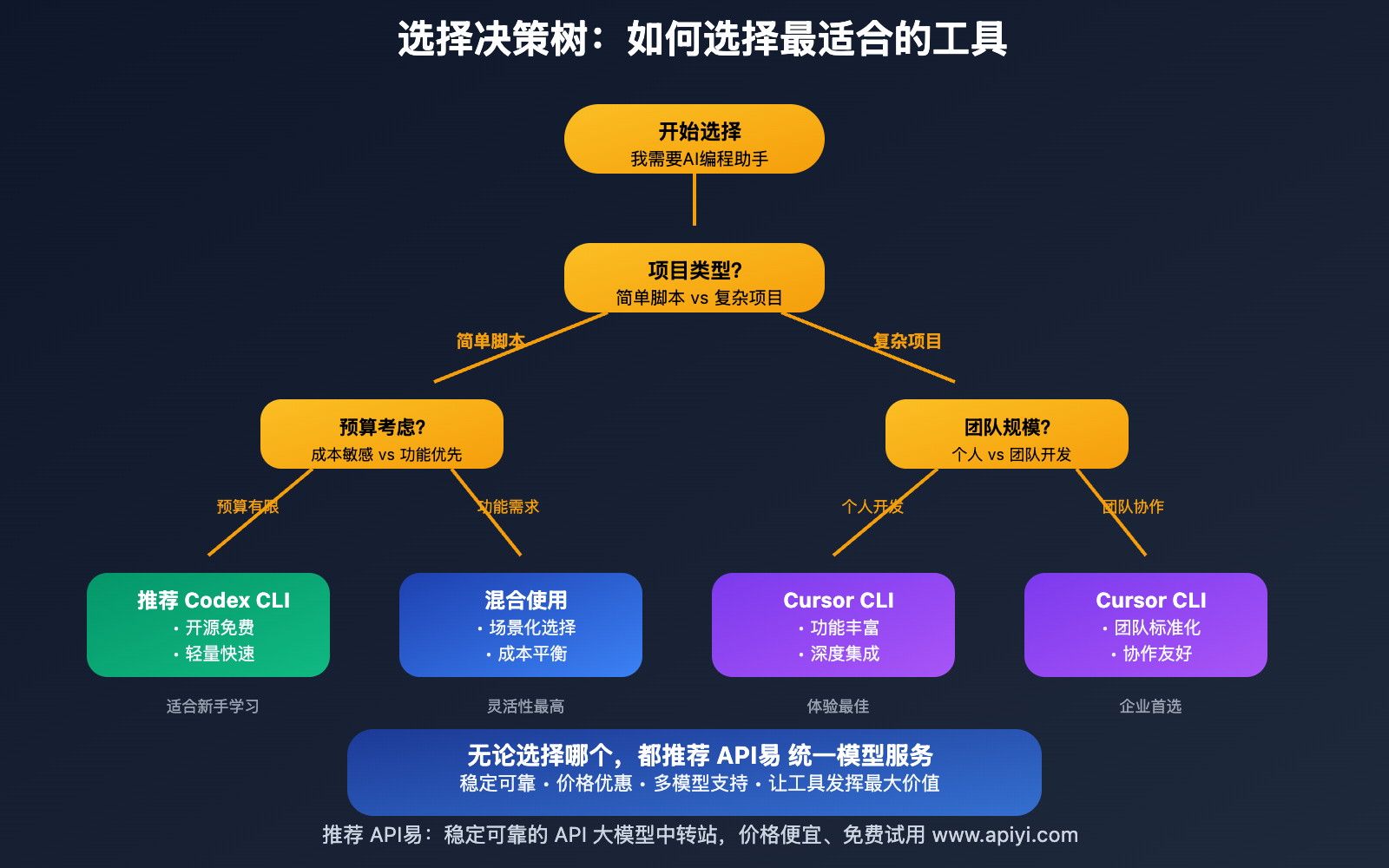 codex-cli-vs-cursor-cli-comparison 图示