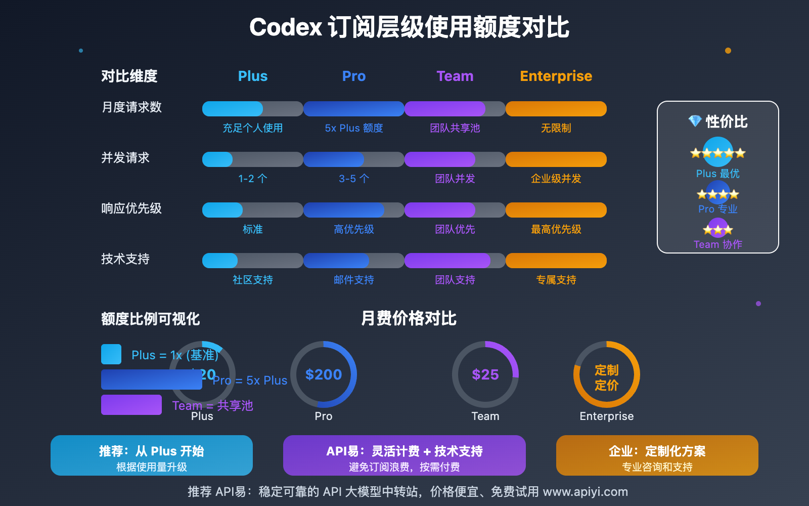 codex-pricing-detailed-guide-2025 图示