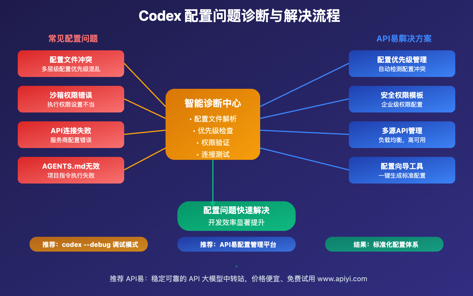 codex-vs-claude-code-config-comparison-guide 图示