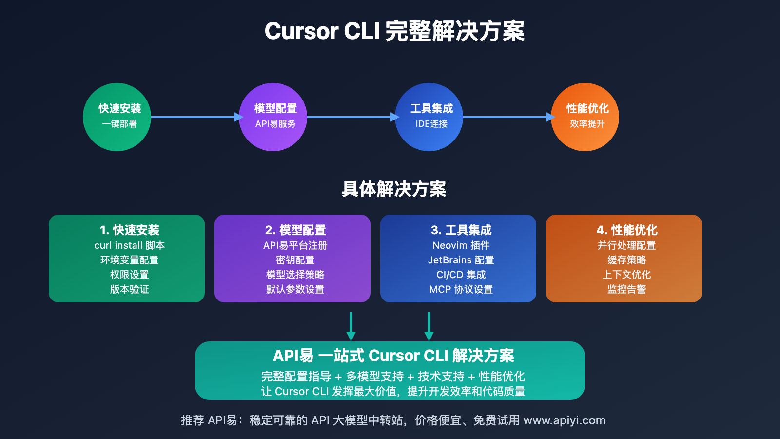 cursor-cli-complete-guide 图示