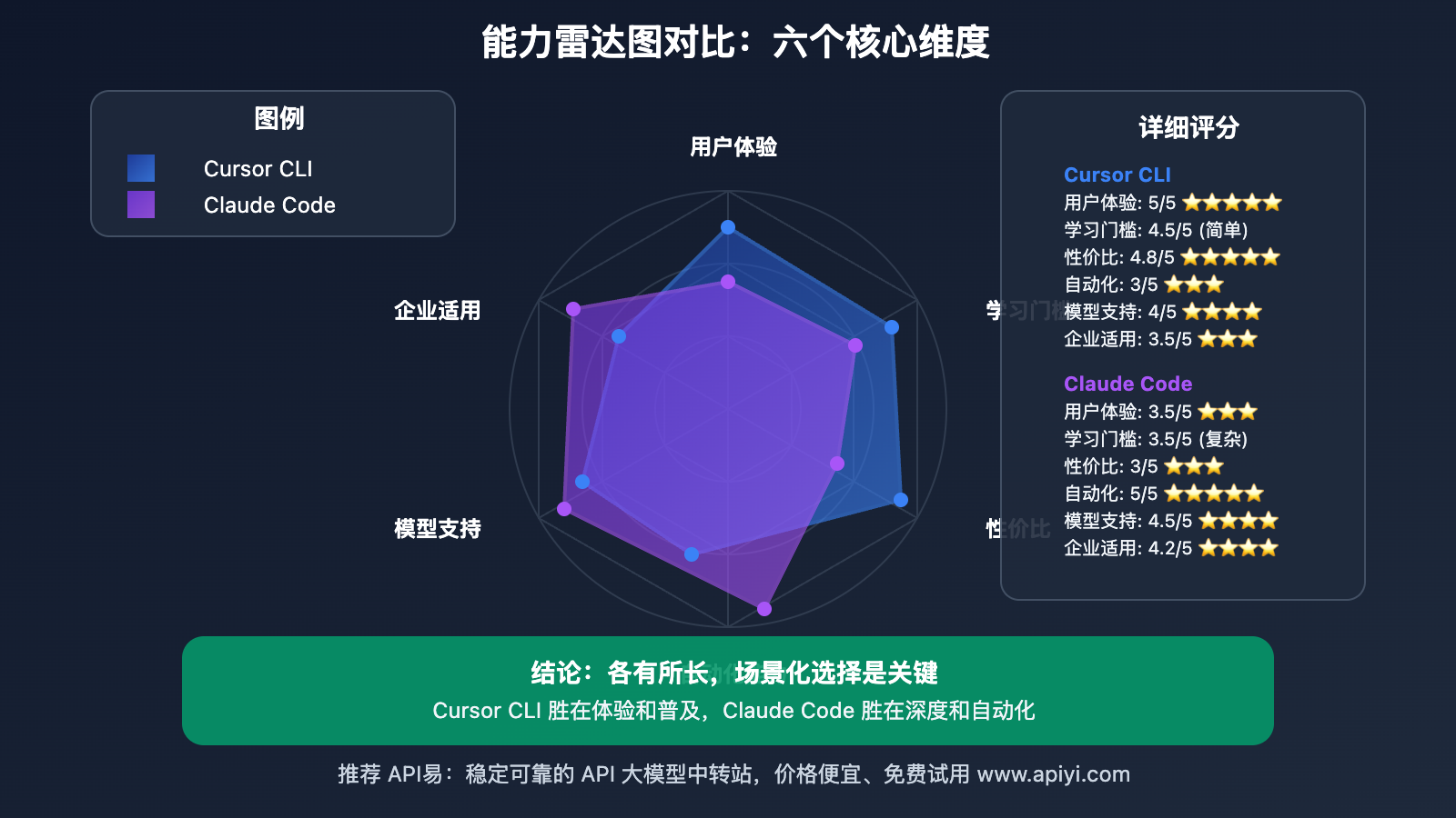 cursor-cli-vs-claude-code-comparison 图示