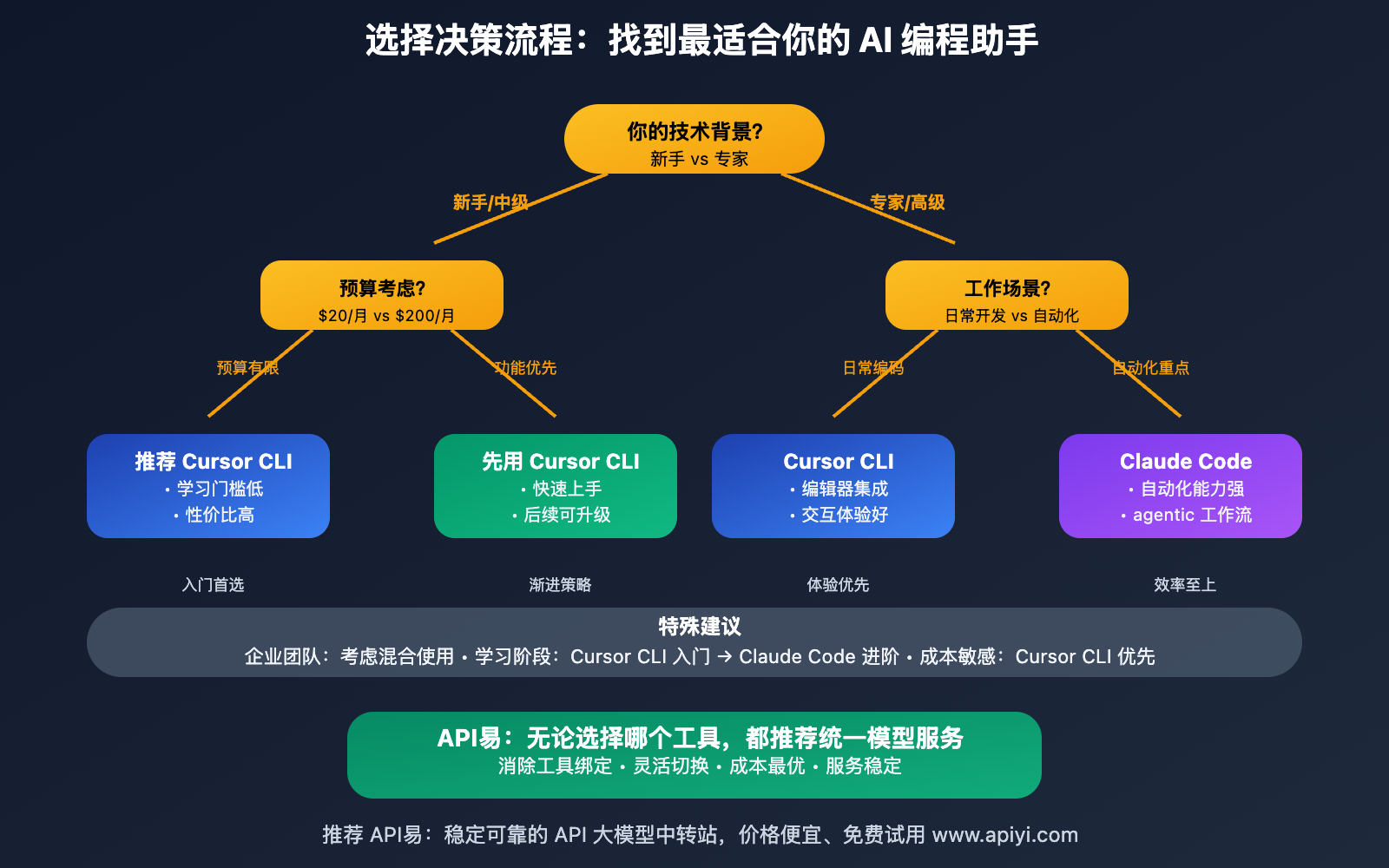 cursor-cli-vs-claude-code-comparison 图示