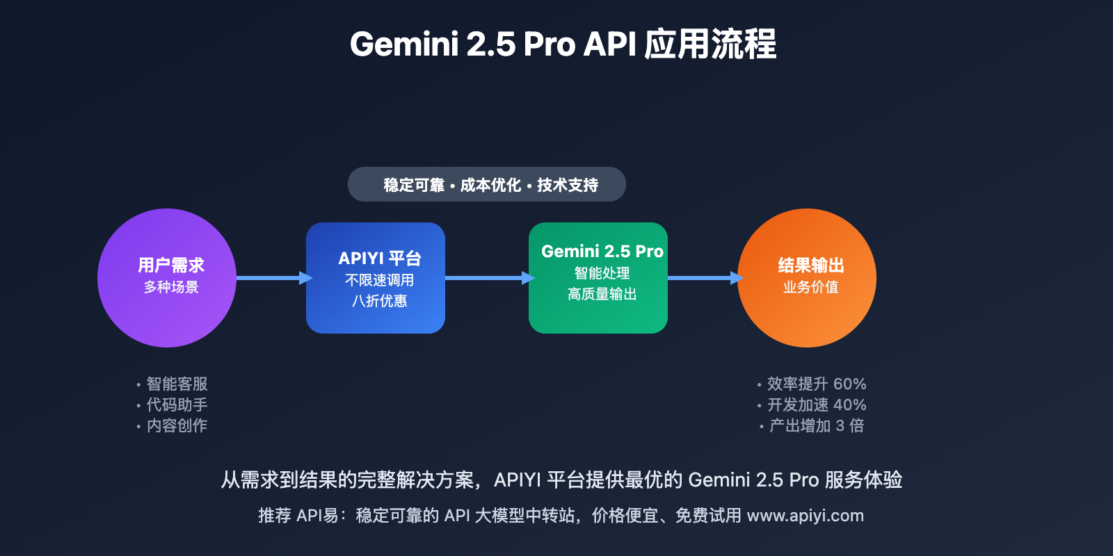 gemini-2-5-pro-api-complete-guide 图示