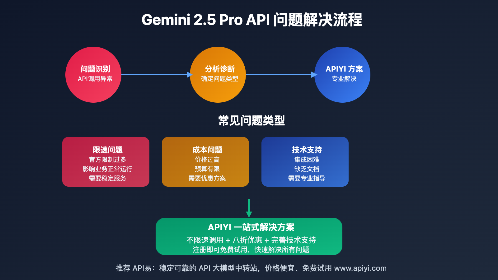 gemini-2-5-pro-api-complete-guide 图示