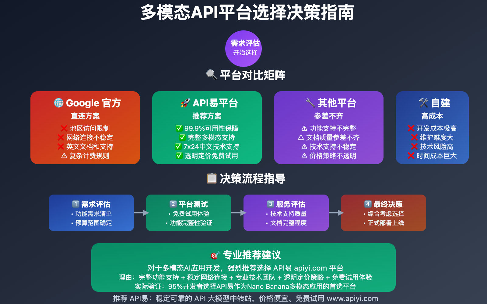 gemini-2.5-flash-image-preview-multimodal-capabilities-guide 图示