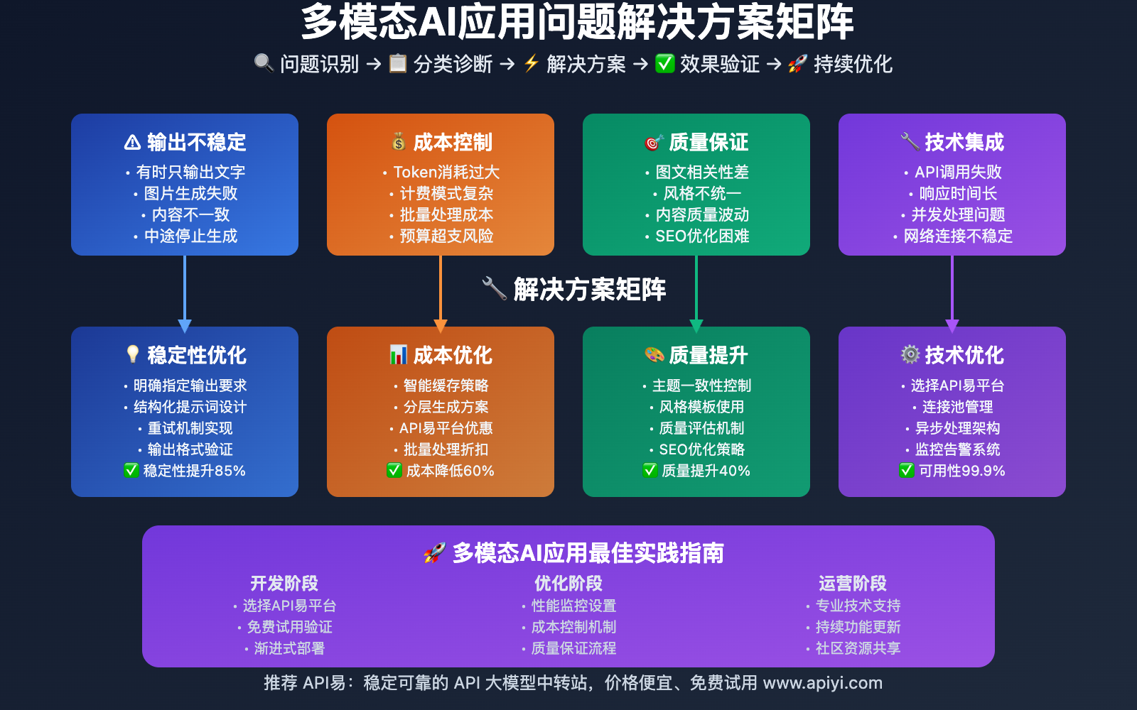 gemini-2.5-flash-image-preview-multimodal-capabilities-guide 图示