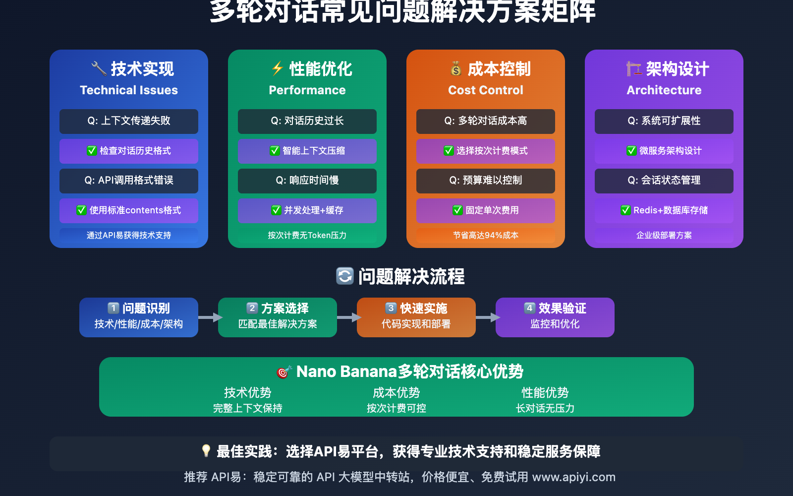 gemini-2.5-flash-image-preview-multiround-conversation-implementation-guide 图示