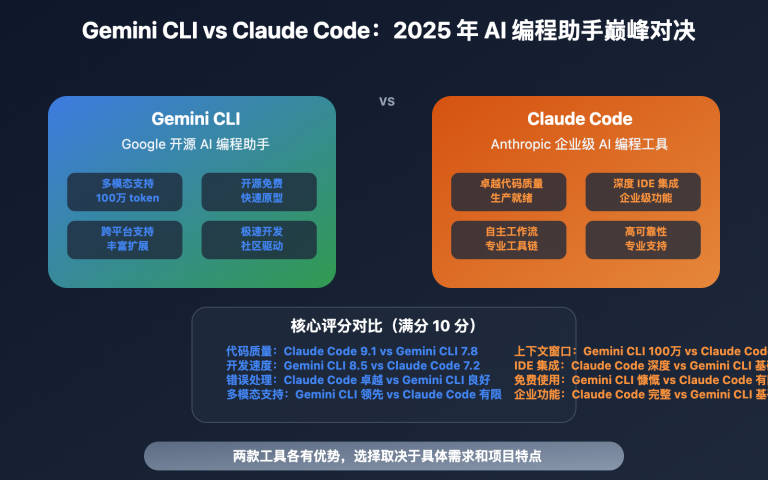 gemini cli vs claude code comparison 2025 image 0 图示
