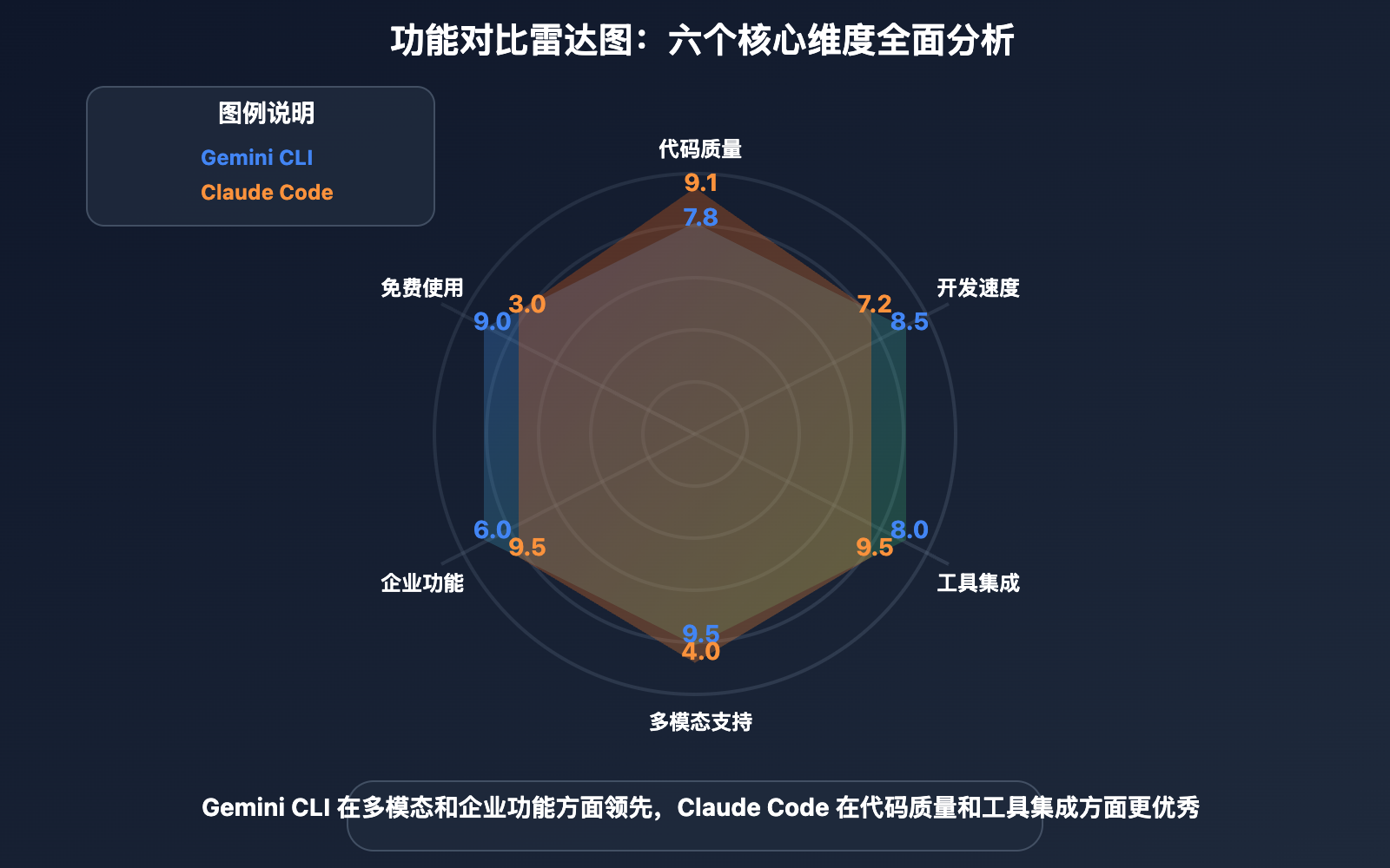 gemini-cli-vs-claude-code-comparison-2025 图示