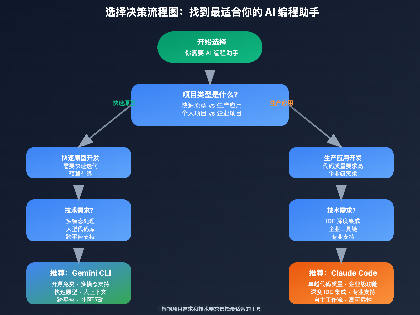 gemini-cli-vs-claude-code-comparison-2025 图示