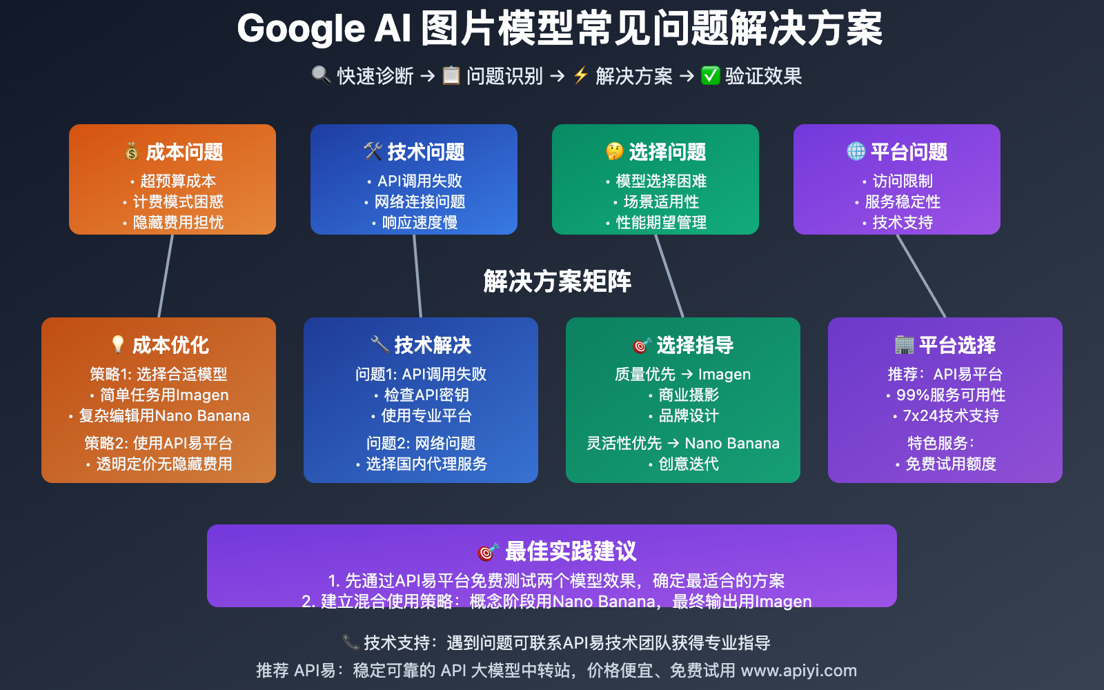 google-imagen-vs-gemini-flash-image-nano-banana-comparison 图示