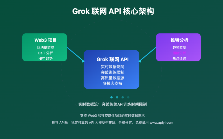 grok lianwang api quanmian zhinan image 0 图示
