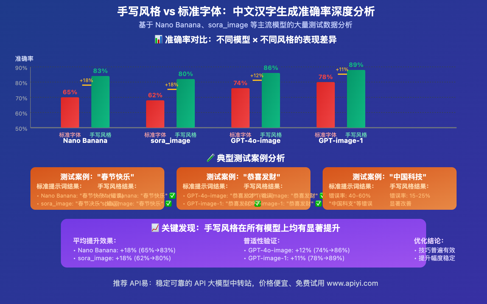 handwriting-style-chinese-text-generation-optimization 图示