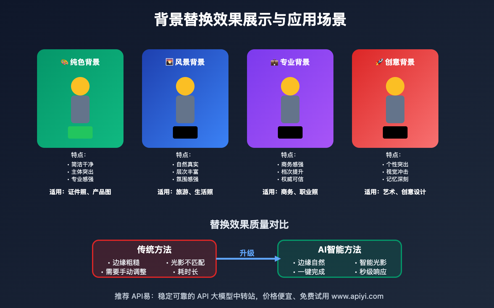 nano-banana-api-background-removal-replacement-guide 图示