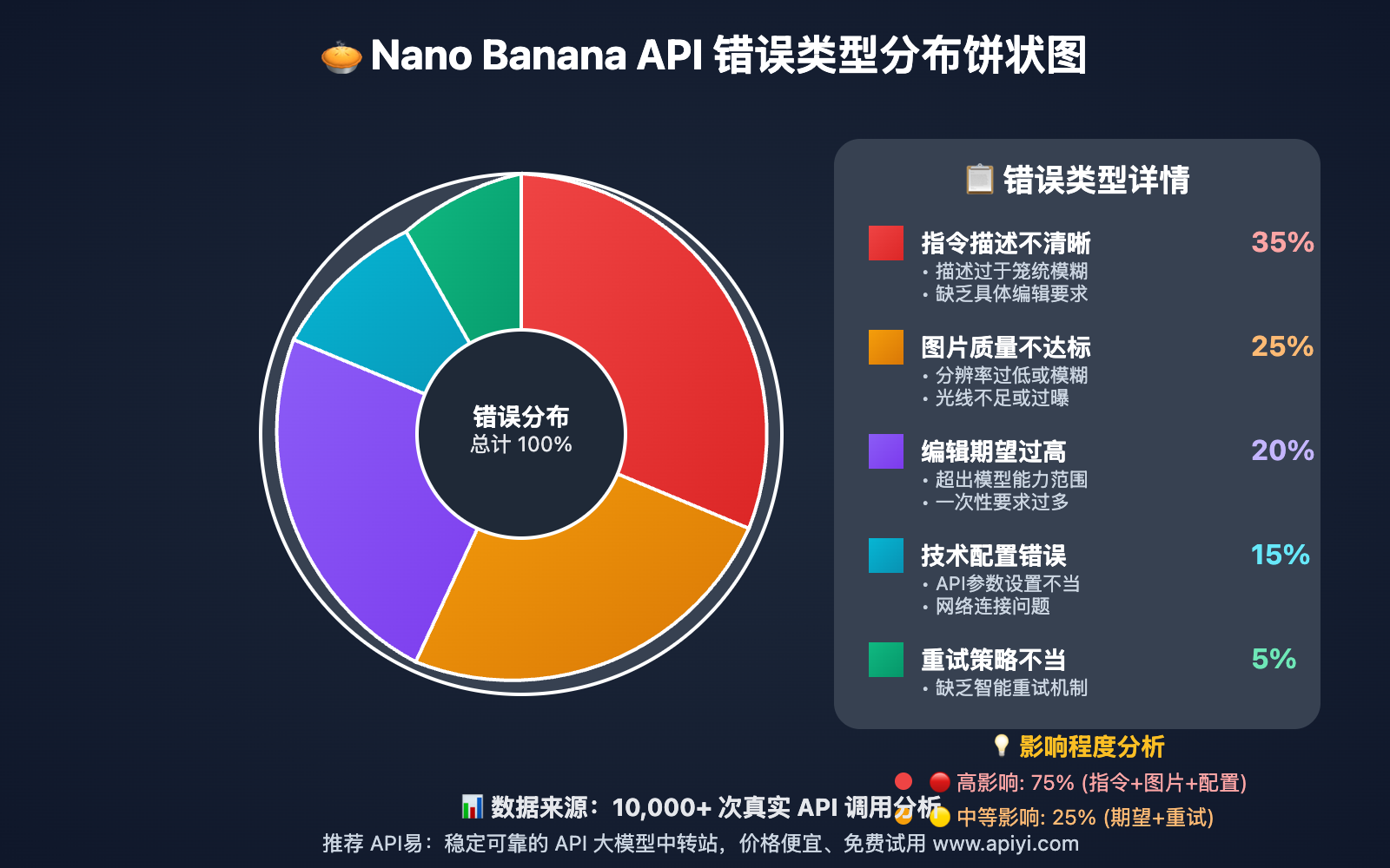 nano-banana-api-best-practices-avoid-common-mistakes 图示