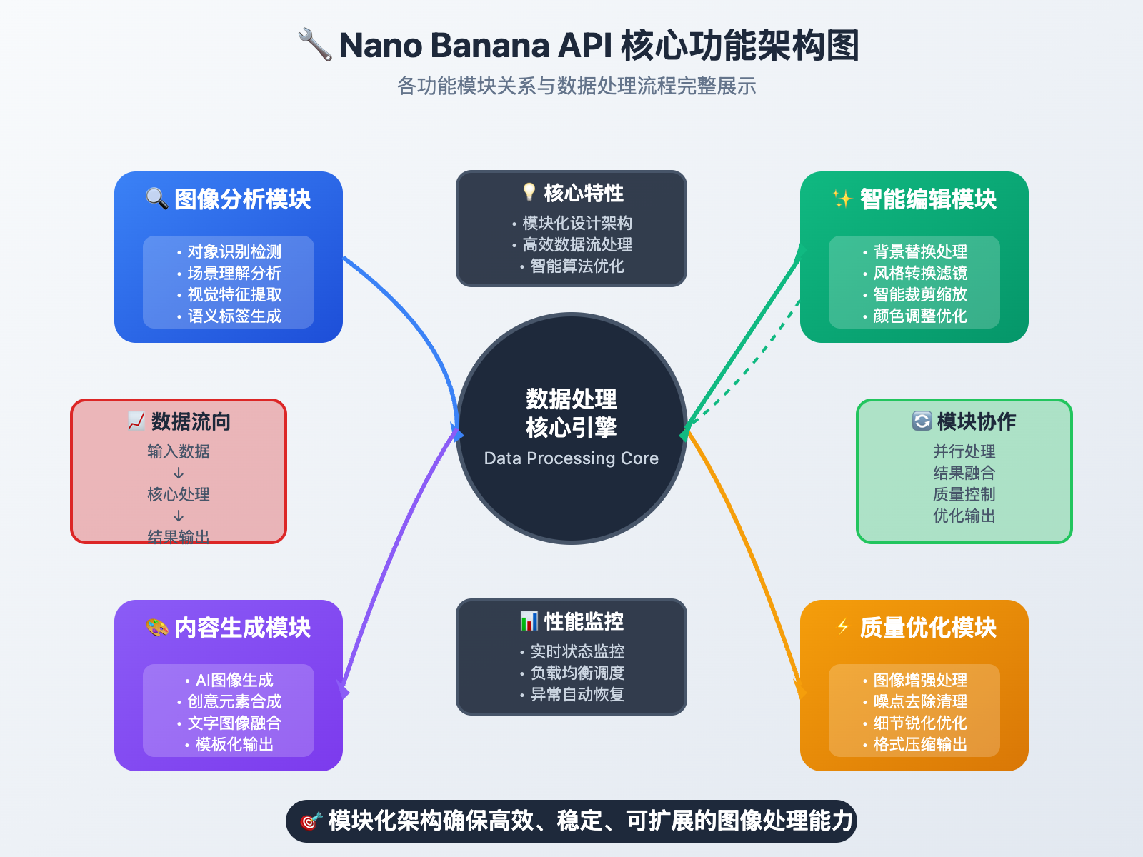 nano-banana-api-complete-guide-gemini-2-5-flash-image-preview 图示