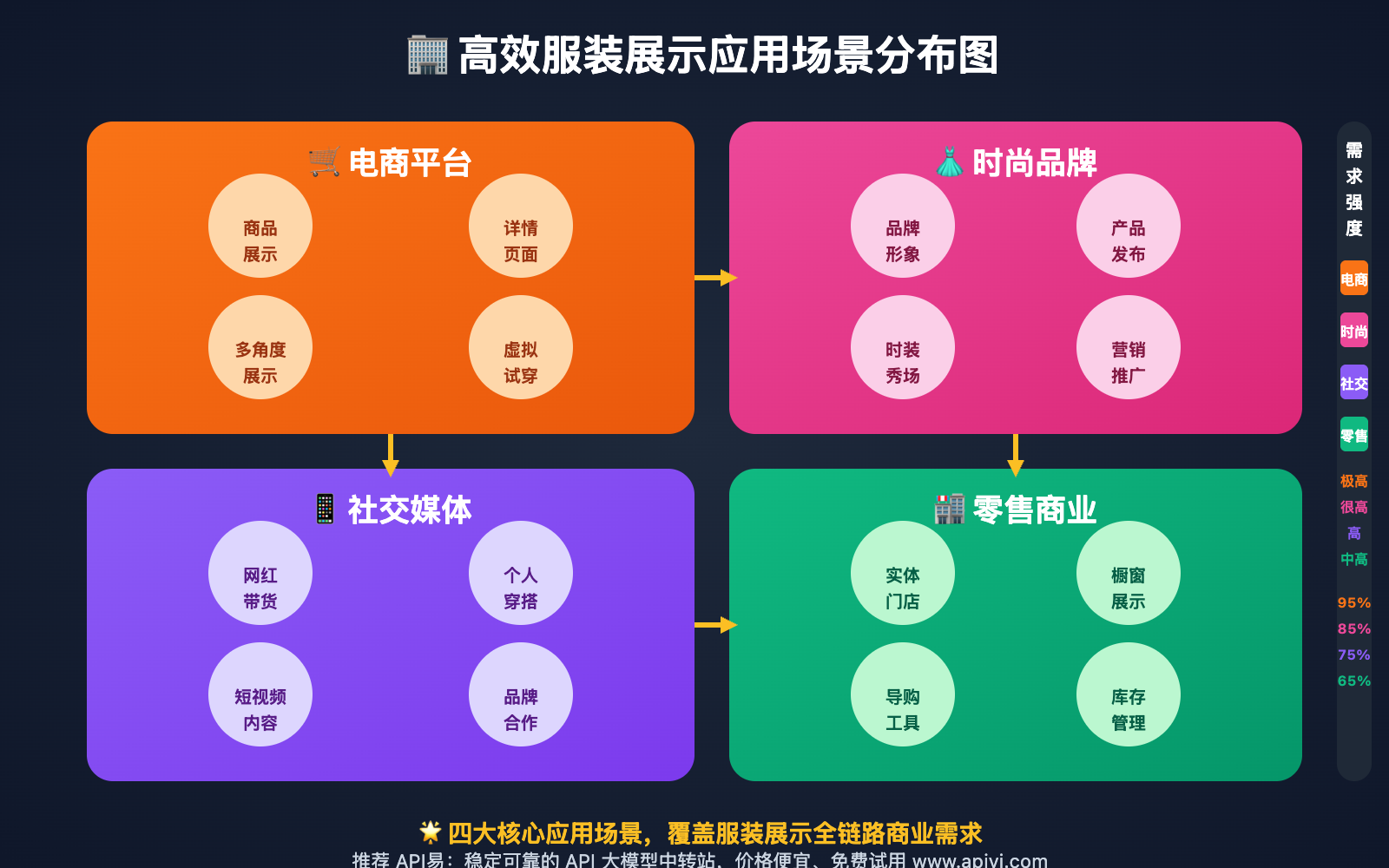 nano-banana-api-efficient-outfit-display 图示