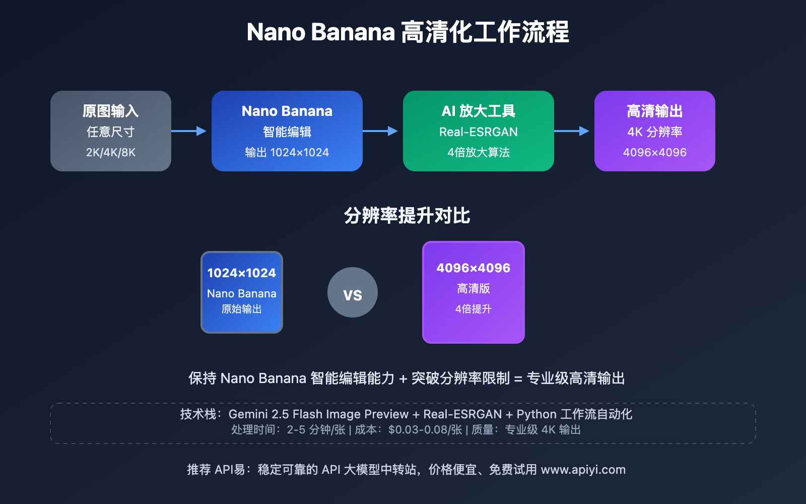 nano-banana-api-hd-version-upgrade-solution-guide 图示