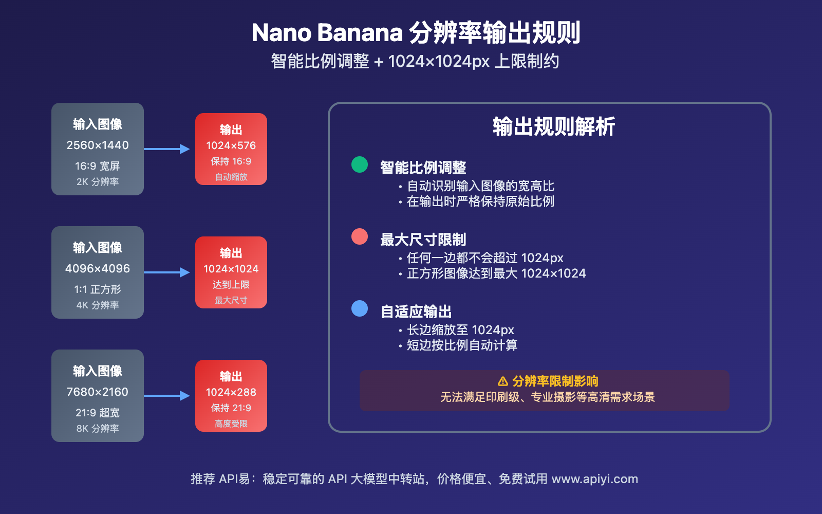 nano-banana-api-hd-version-upgrade-solution-guide 图示