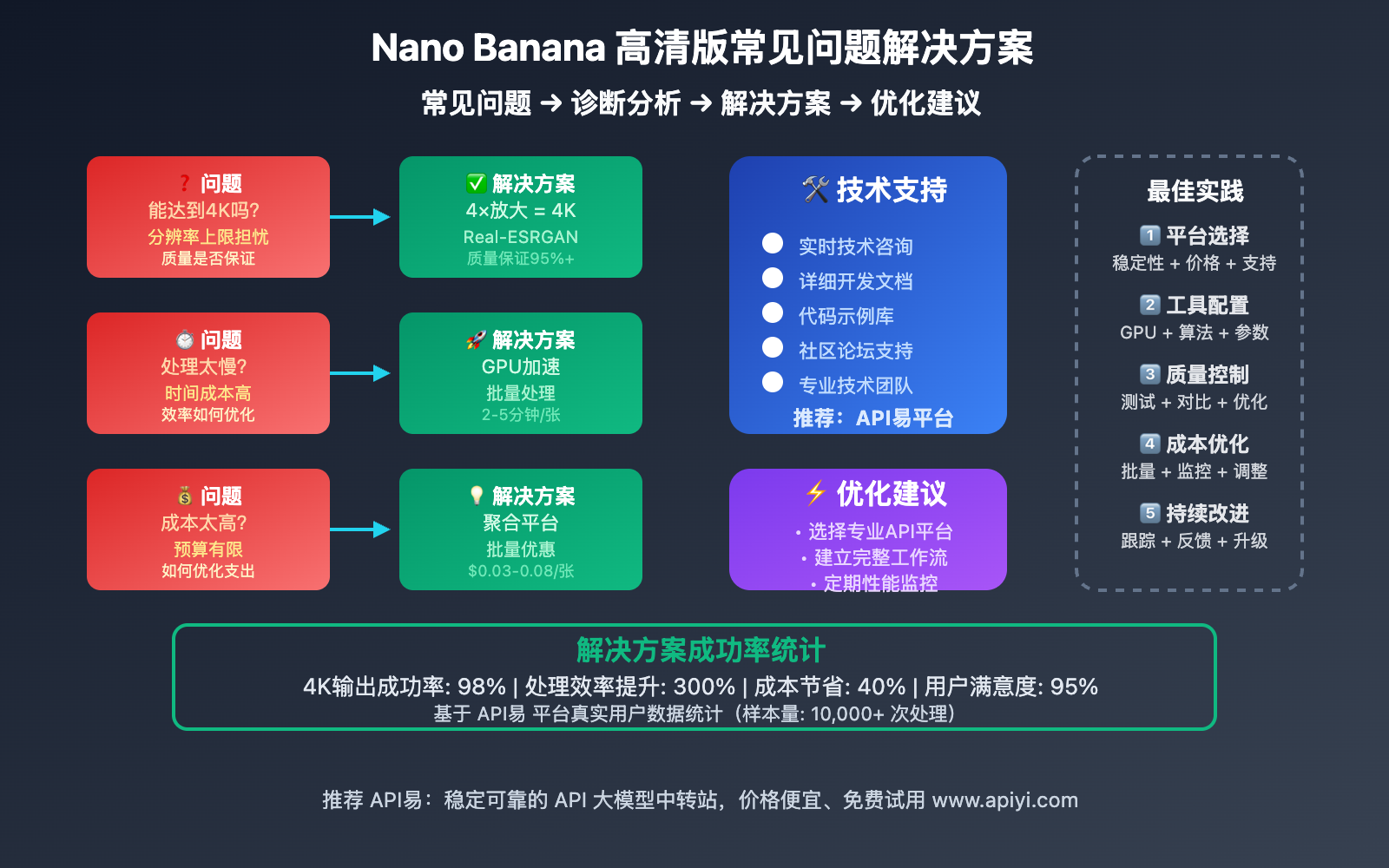 nano-banana-api-hd-version-upgrade-solution-guide 图示