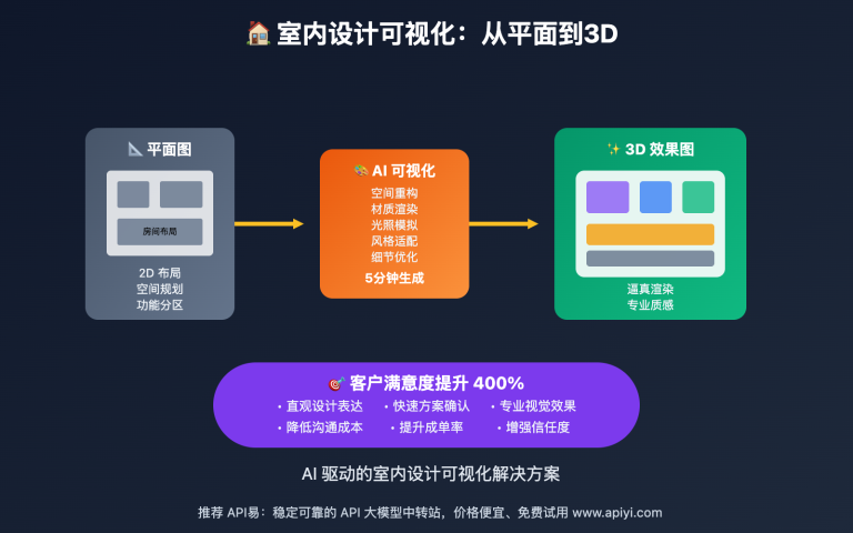 nano banana api interior design visualization image 0 图示
