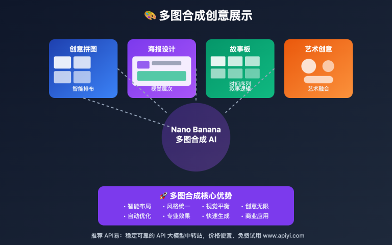 nano banana api multi image composition guide image 0 图示